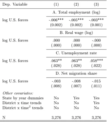Table 11: Estimated impact of U.S. military with- with-drawal on employment, wages, unemployment, net migration, 1985-2002