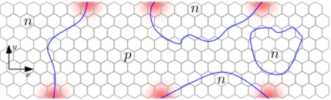 FIG. 1. Formation of local zigzag edge magnetic moments.