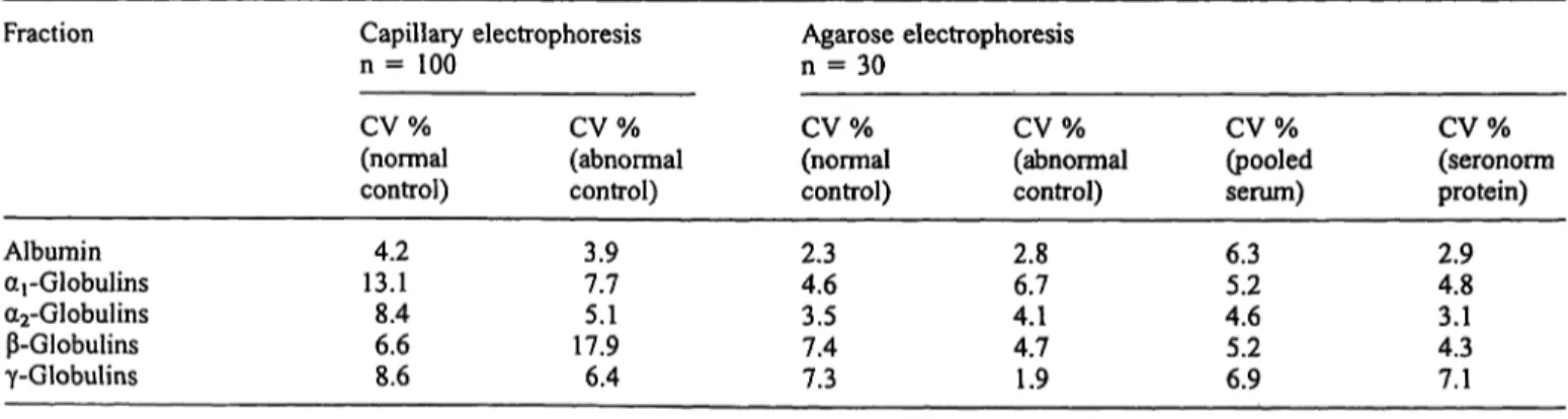 Figure 7 shows an example of a clear-M-component both in the capillary electropherogram and on the  agar-ose gel.