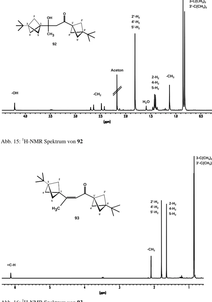 Abb. 15:  1 H-NMR Spektrum von 92