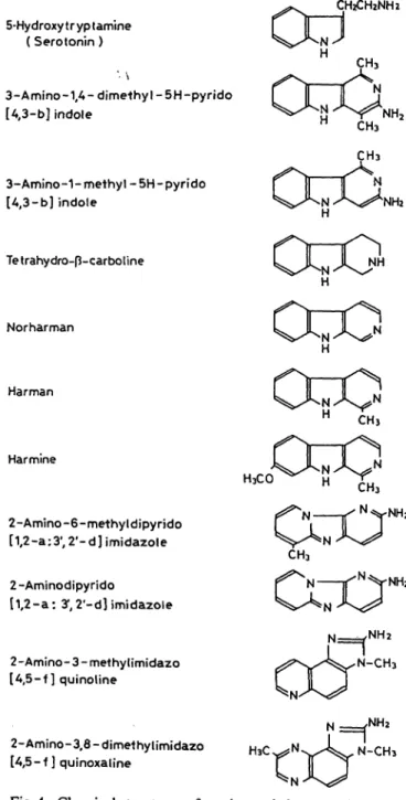 Fig. 1. Chemical structures of carcinogenic heterocyclic amines and -carbolines used in the present study.