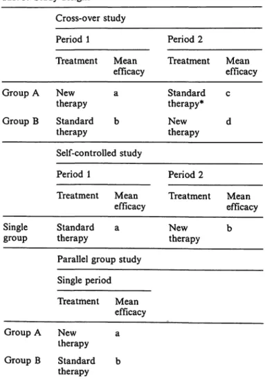 Tab. 4. Model of cross-over study with antibiotic or placebo