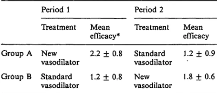 Tab. 6. Patients' characteristics in a two-group parallel study of positive-pressure ventilation treatment for  pneumo-nia  (25)