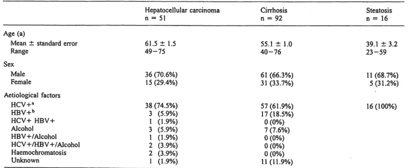 Table 2 reports the mean ± standard error, the median and the range of total serum cathepsin D content in all