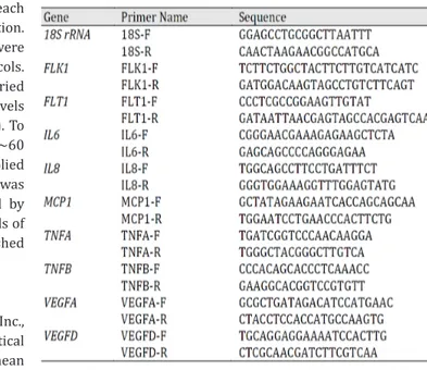 Table 3. Primers used for quantitative real-time PCR. All sequences  are given in 5’-3’ direction