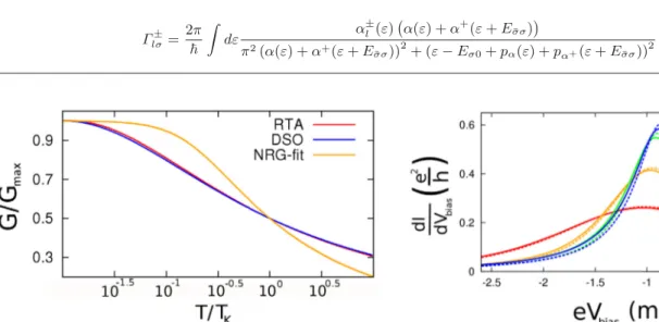 Fig. 9. A comparison of the universal function of the DSO with an NRG-ﬁt [7]: both functions take the value 0.5 at T = T K