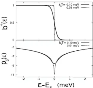 Fig. 13. The diﬀerential conductance as function of the bias in the following situation: the temperature is T = 100 mK, the capacitive coupling we chose to be zero; moreover, we chose μ ↓ = E F − 0.5 meV, μ l 0 ↑ = E F + 0.5 meV