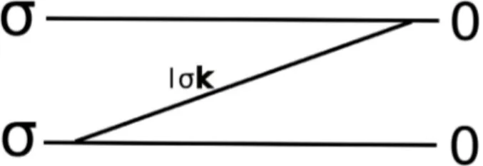 Fig. 1. An example of a second order diagram; by convention we let the time increase from the right to the left