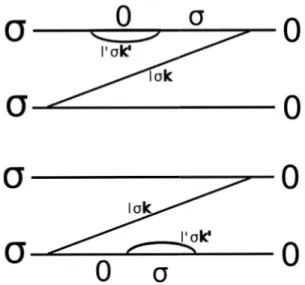 Fig. 3. Two examples of dressing the diagram of Figure 1 with further tunneling lines
