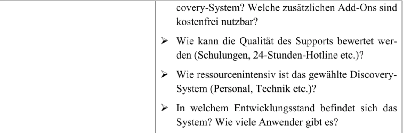Tabelle 2: Auswahlkriterien für die Evaluation von Discovery-Systemen (vgl. Kap. 3.3, 3.4,  3.5 und 3.6)  