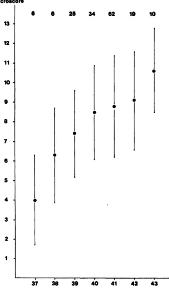Tab. VI. Relation between macroscore and days from birth.