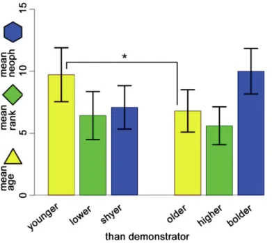 Fig.  ESM 1  Relationships between learner and demonstrator  horses 