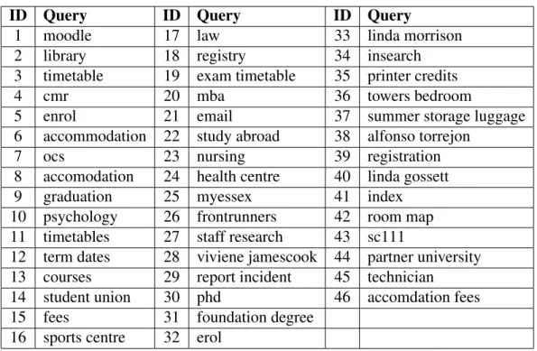 Table 3: Query suggestions derived for query “accommodation”.
