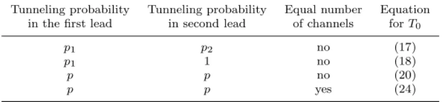 Table 1. Leading order generating functions for the moments of the transmission eigenvalues for different restrictions on the tunneling probability and number of channels in each lead.