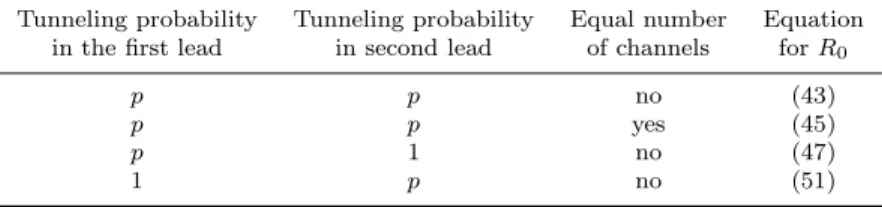 Table 2. Leading order generating functions for the moments of the reflection eigenvalues for different restrictions on the tunneling probability and number of channels in each lead.