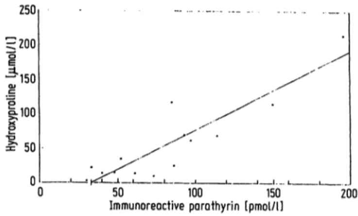 Tab. 1. Free concentrations of amino acids in the plasma of healthy subjects (controls) and haemodialysis patients