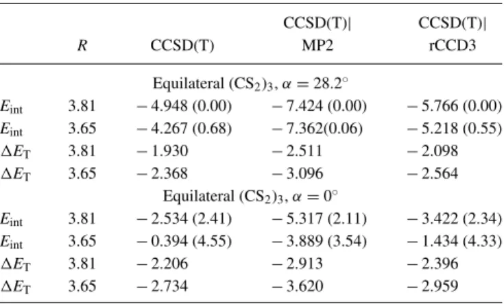 Table VI compares LCCSD correlation energies E CCSD and L(T0) triples corrections E T , obtained with LCCSD(T)|LMP2 (uncoupled and coupled) and LCCSD(T)|LrCCD3 (coupled) for different settings of R c and R w 