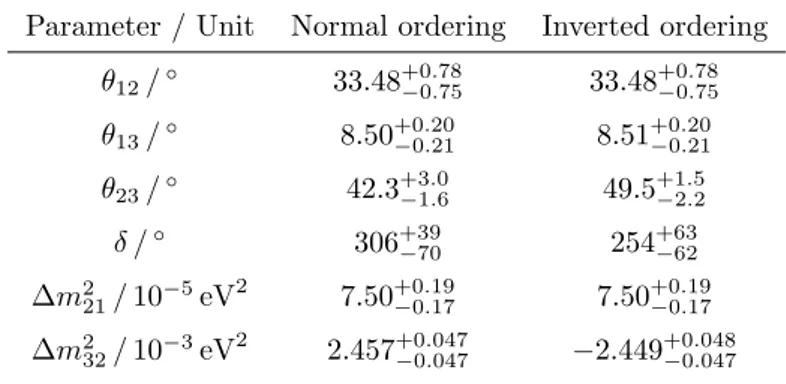 Table 2.1 — Neutrino Oscillation Parameters. Best-fit neutrino oscilla- oscilla-tion parameters as determined in [62]
