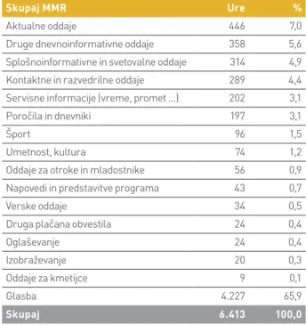 Tabela 2:   Izpolnjevanje zakonsko doloèenih programskih  zahtev 