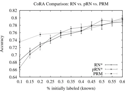 Fig. 3. CoRA Comparison
