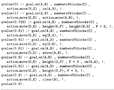 Figure 5. An optimal Q-tree generated by Q-RRL in the three blocks world.