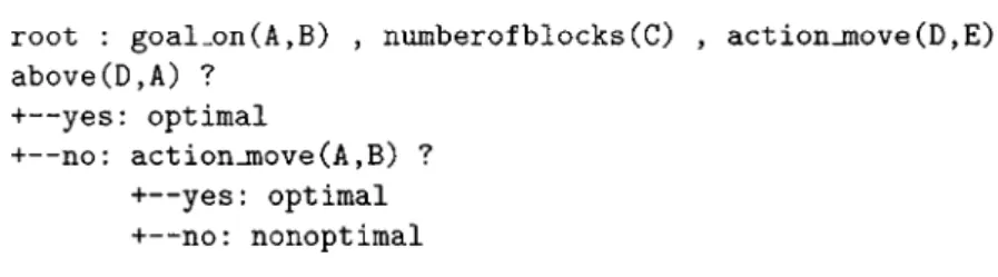 Table 5. Learning P-trees from Q-trees within the P-RRL algorithm.