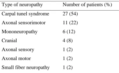 Table 1. Peripheral nervous system involvement in pSS. 