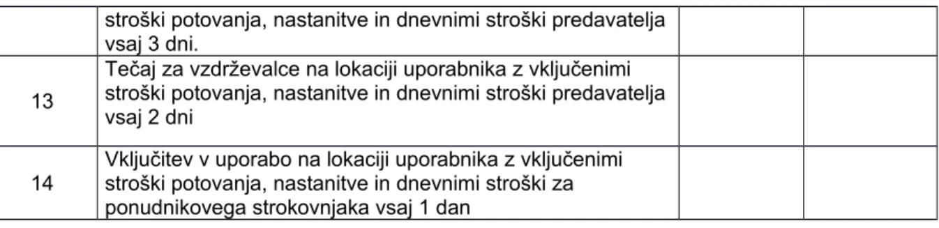 Tabela tehničnih zahtev TRT