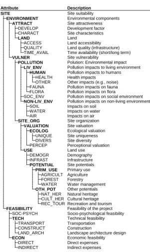 Figure 14: Structure of the Clay Pit DEX model. 