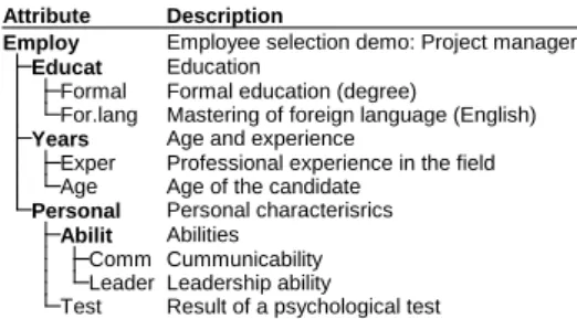 Figure 2: Structure of the Employ model with descriptions of attributes. 