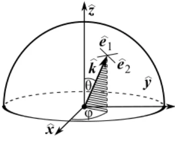 Figure C.1: Photon emission in the direction ˆ k: ˆ e 1 and ˆ e 2 are two mutually orthogonal polari- polari-sation vectors.