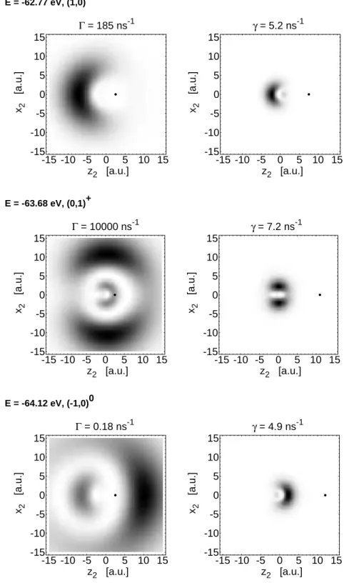 Figure 2.2: Conditional probability densities for the second electron in n = 3, N = 2, 1 P 1 o doubly excited states in He with no electric field