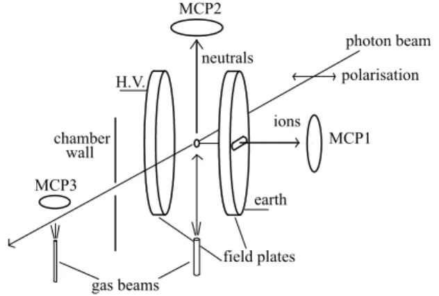 Figure 2.3: The experimental setup of Harries et al. [44] for measuring the yield of photoions in high electric fields.