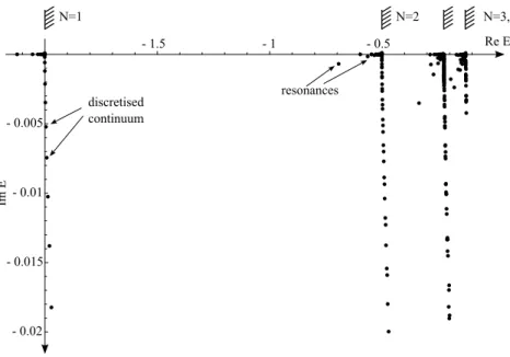 Figure 4.2: Complex energy spectrum of 1 P o states of the helium atom for the rotated Hamilto- Hamilto-nian H(Θ) represented in Sturmian square integrable ( L 2 ) basis