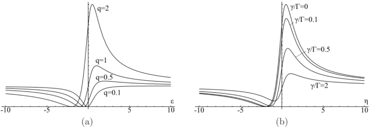 Figure 4.4: (a) Fano profile [Eq. (4.64)] for different values of parameter q. The profiles for negative values of q are obtained by replacing ǫ with − ǫ