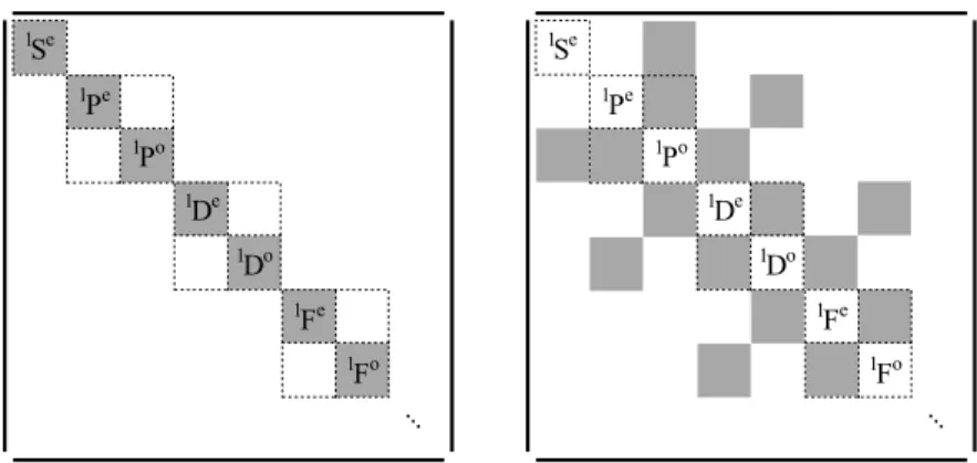 Figure 5.1: Matrix representations of H 0 (left) and ∆H (right) for the case F k z. ˆ