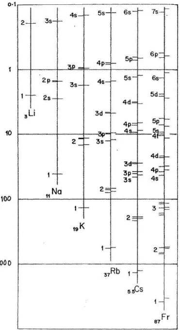 Fig. 1.6. Comparison of atomic relativistic subshell binding energies − ε nκ /E h