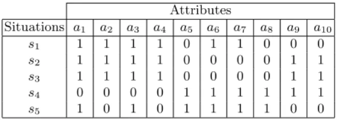 Fig. 1. Example of a boolean matrix r 1