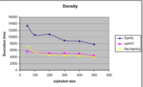 Figure 2 Influence of the data density 