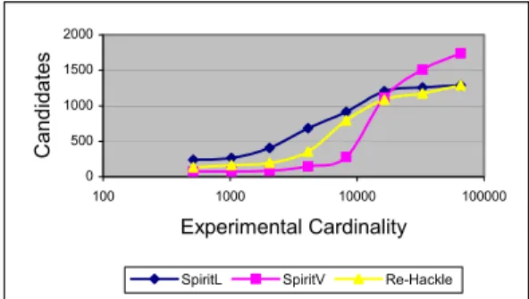 Figure 4 Comparison to SPIRIT variants 