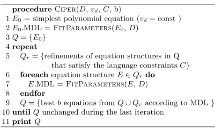 Table 1. A top-level outline of the CIPER beam search algorithm.