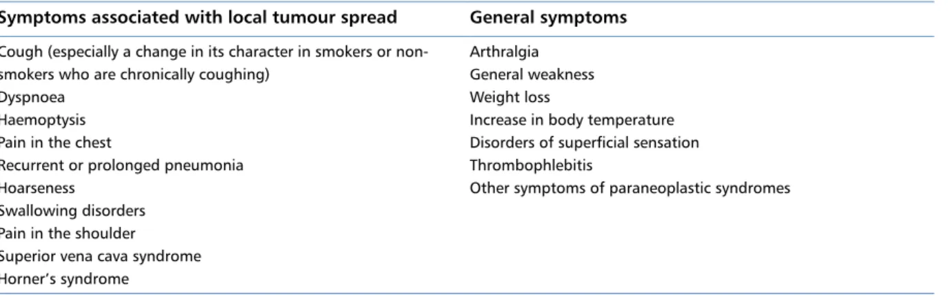 Table 2. Lung cancer symptoms