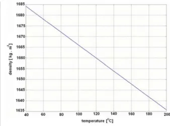 Fig. 6. Influence of change in temperature  on density of alternative coolant