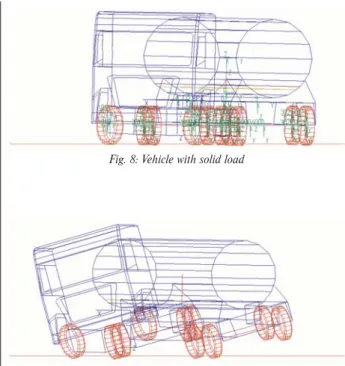 Figure 7 shows the influence of liquid on the vehicle behaviour in driving through a roundabout