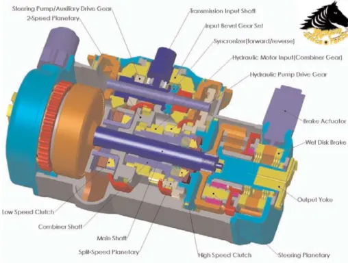 Fig. 3: Silvatech CVT cross section