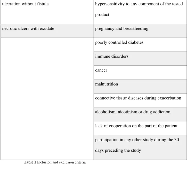 Table 1 Inclusion and exclusion criteria 