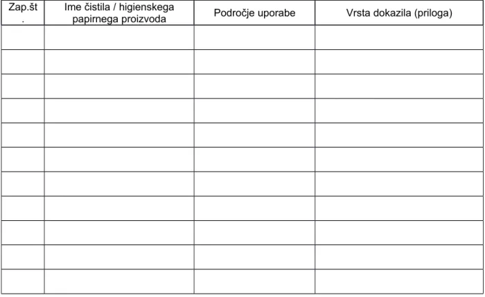 Tabela  »zelenih  čistil«  in  higienskih  papirnih  proizvodov,   ki  jih   bo  ponudnik  uporabljal  za   izvedbo storitev čiščenja poslovnih prostorov na RTV Slovenija: 