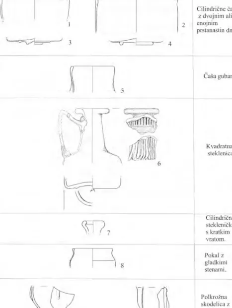 Tabla 7: Tipologija steklenih predmetov, najdenih v sklopu zaščitnih izkopavanj v  Kolacioni leta 1993 in 1996.
