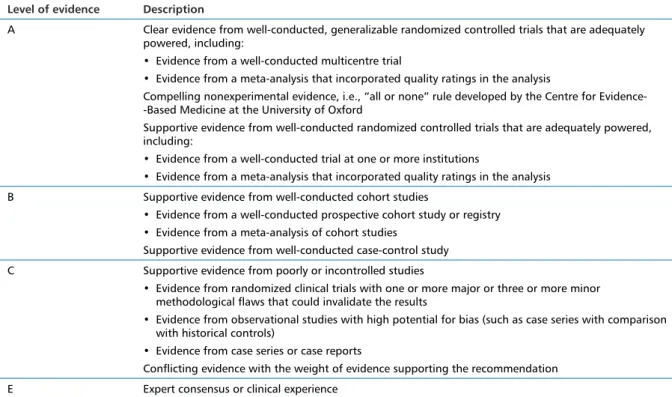 Table 1. American Diabetes Association evidence-grading system for “Standards of Medical Care in Diabetes”