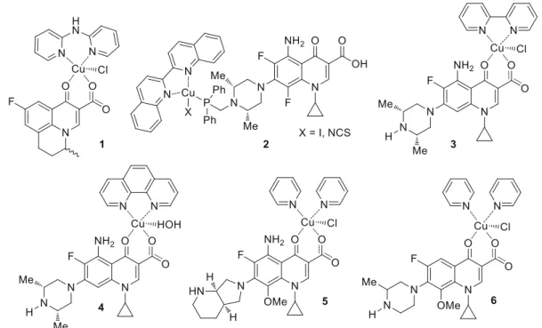 Fig.  2  Structures of fumequine–Cu(II)-2,2 0 -bipyridylamine (1), sparfoxacin–Cu(I)-2,2 0 -biquinoline (2), sparfoxacin–Cu(II)-2,2 0 -bipyridine (3),  sparfoxacin–Cu(II)-1,10-phenanthroline (4), moxifoxacin–Cu(II)-bipyridyl (5), and  gatifoxacin–Cu(II)–bi